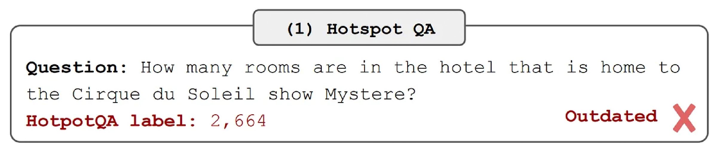 hotspot-qa