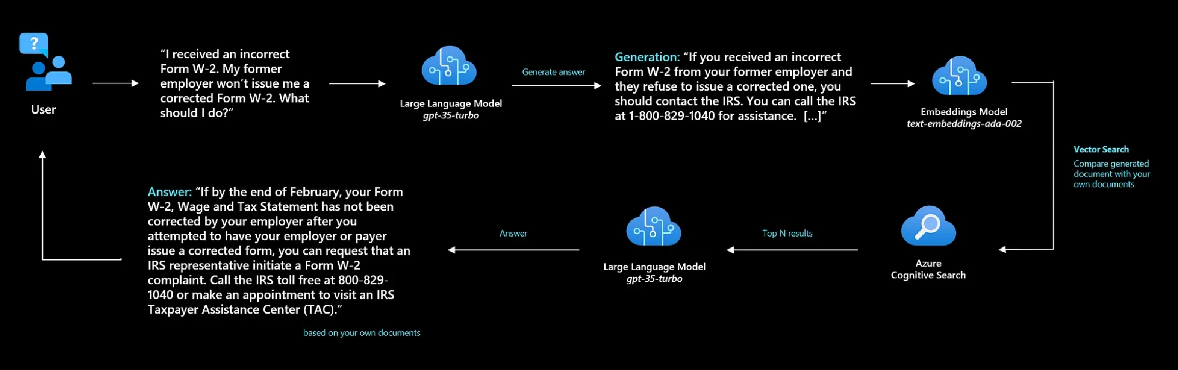 Simplified diagram of the HyDE flow — (Image by author)