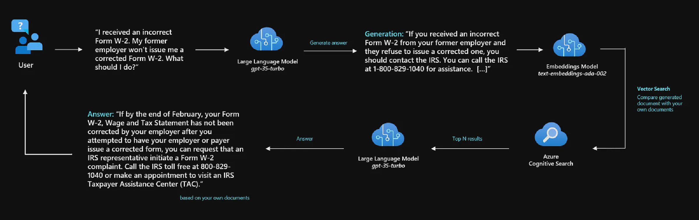 Simplified diagram of the HyDE flow — (Image by author)