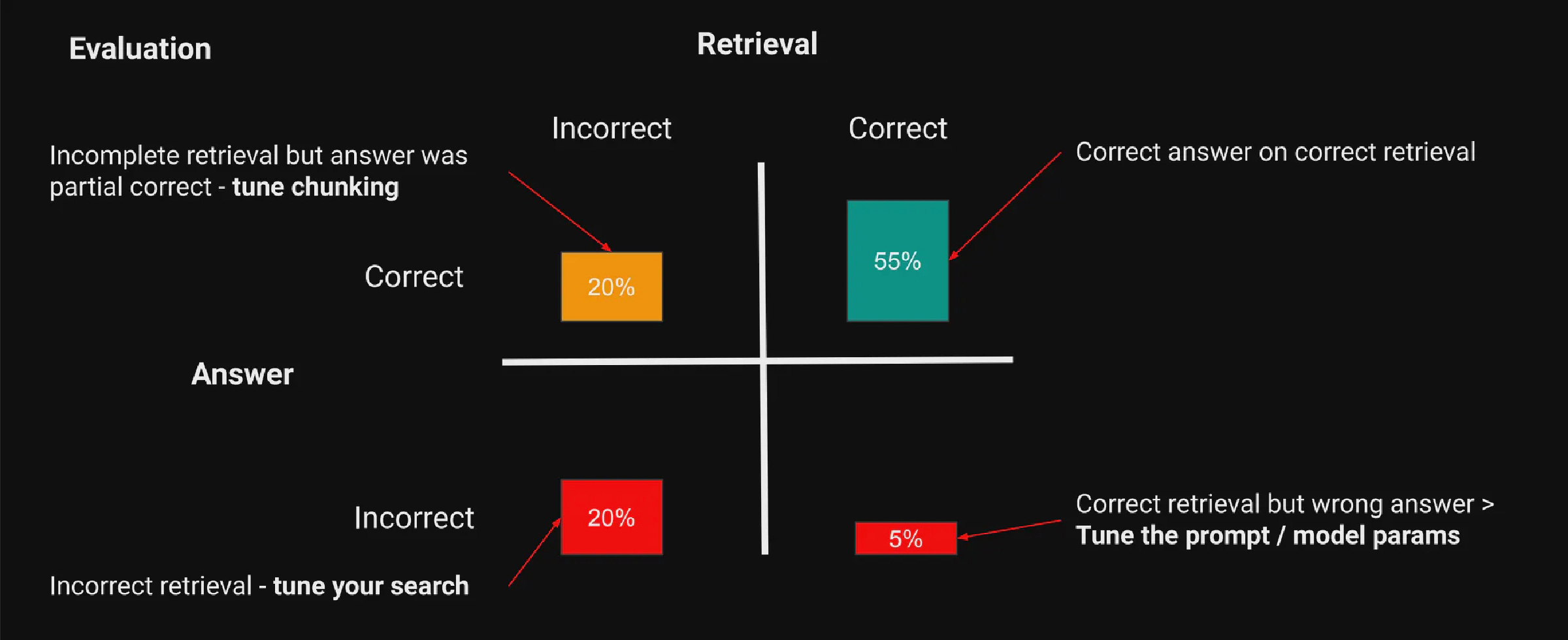 (Slide by Colin Jarvis (Solutions Architect — OpenAI) presented on Microsoft Ignite Switzerland)