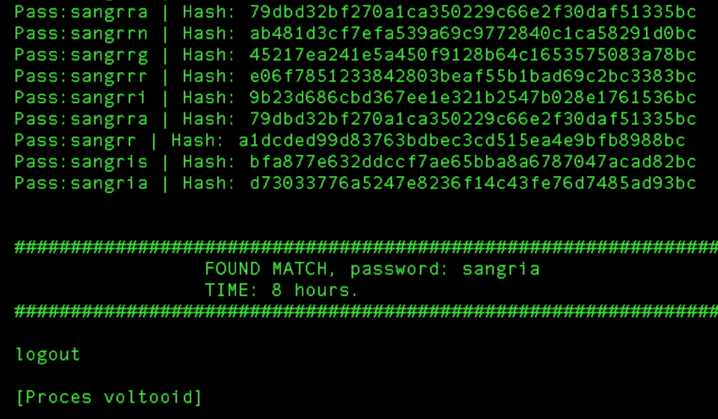 Sangria wachtwoord succesvol gevonden na brute force attack